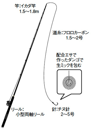 生ミックの趣味娯楽社ホームページ